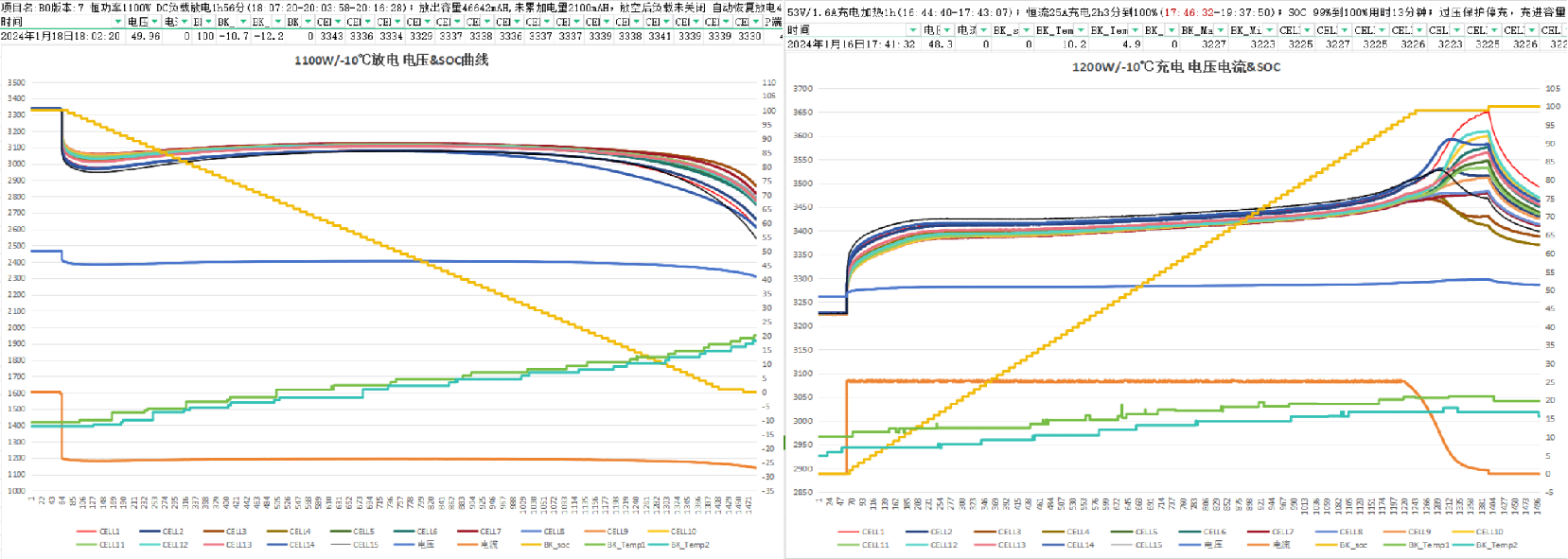 低温SOC.png